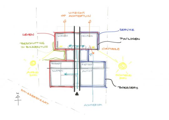 Gezinswoning met ongebruikelijke indeling, Nederweert - analyse ontwerp - BEELEN CS architecten Eindhoven