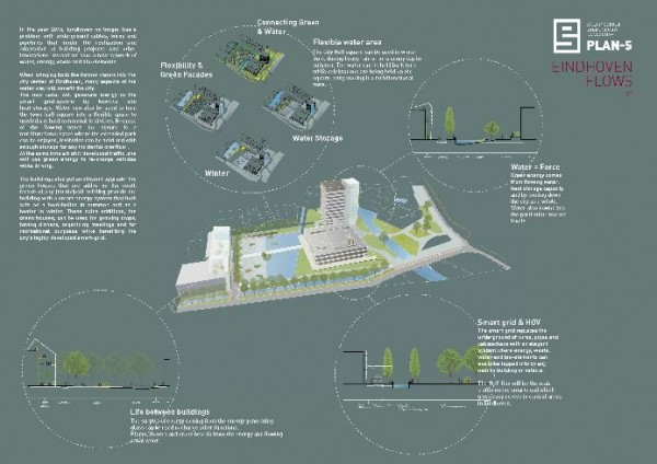 BEELEN CS architecten Eindhoven Pan-S concept voor Eindhoven Flows