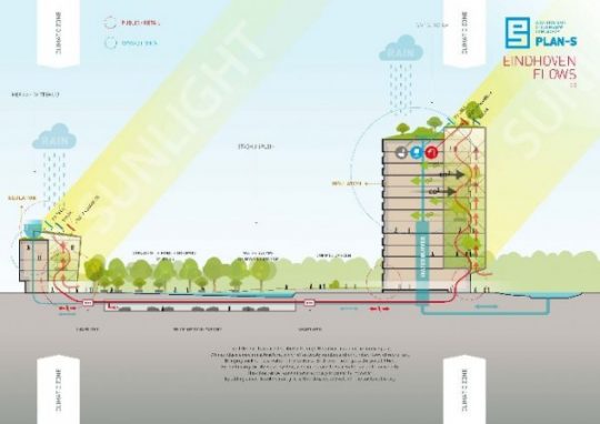 BEELEN CS architecten Eindhoven Pan-S concept voor Eindhoven Flows concept doorsnede